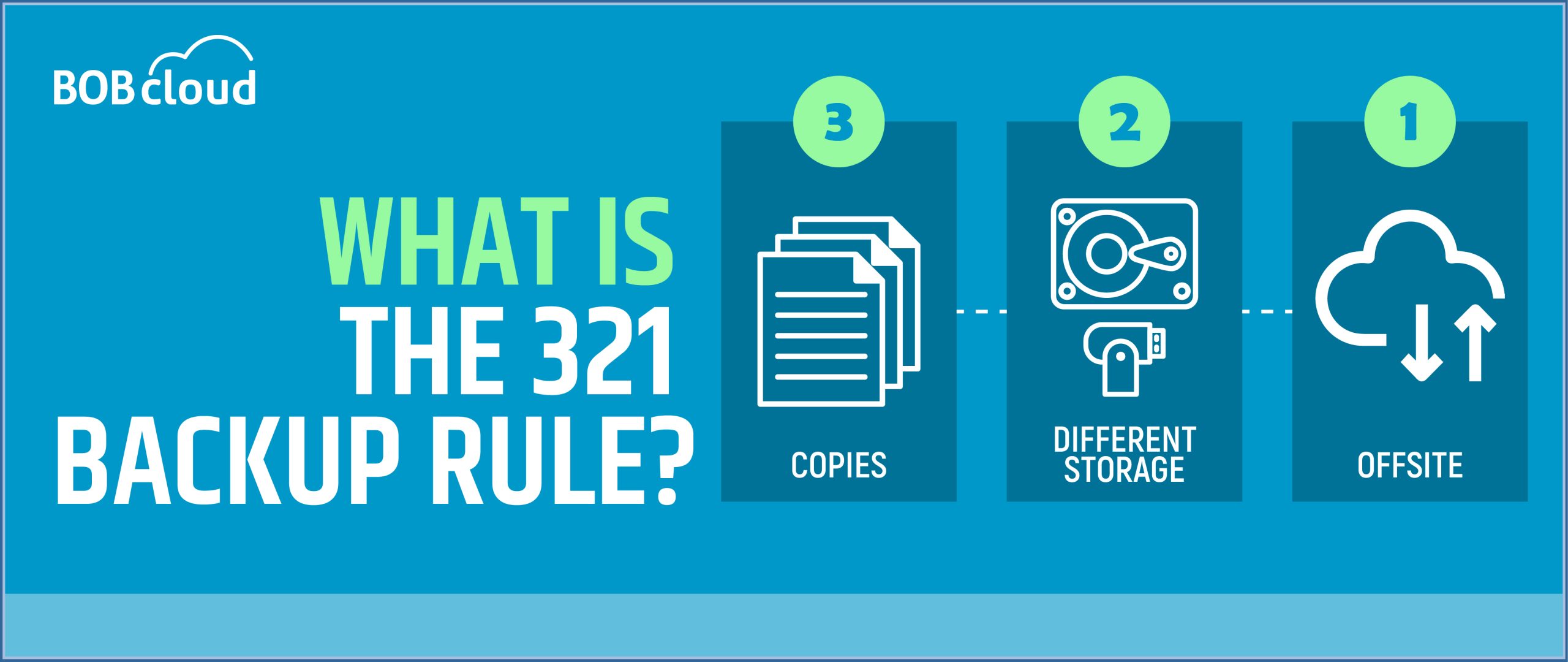 321 Data Backup Strategy Explained