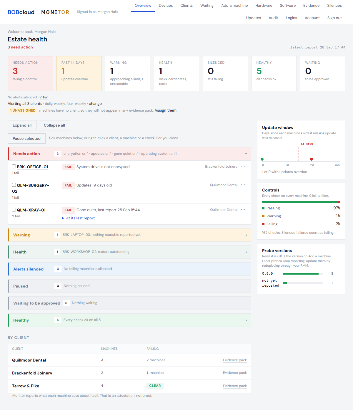 The overview for Wrenfield IT: machines grouped under Needs action, Warning, Health, Alerts silenced, Waiting and Healthy, beside the 14-day update window