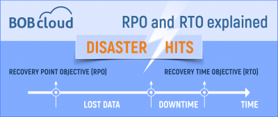 RTO and RPO explained
