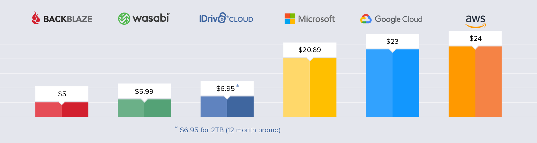 All object storage pricing All object storage pricing