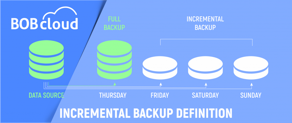 What is an Incremental Backup?
