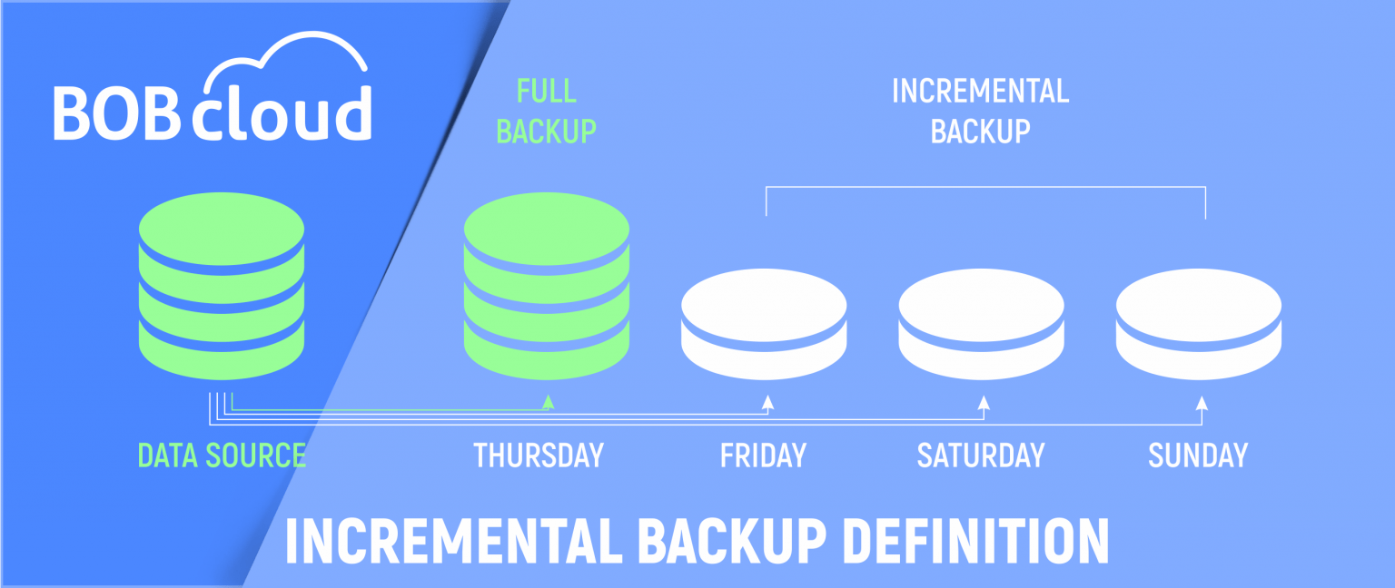 what is a dropbox and a cloud storage and the difference what is a dropbox and a cloud storage and the difference