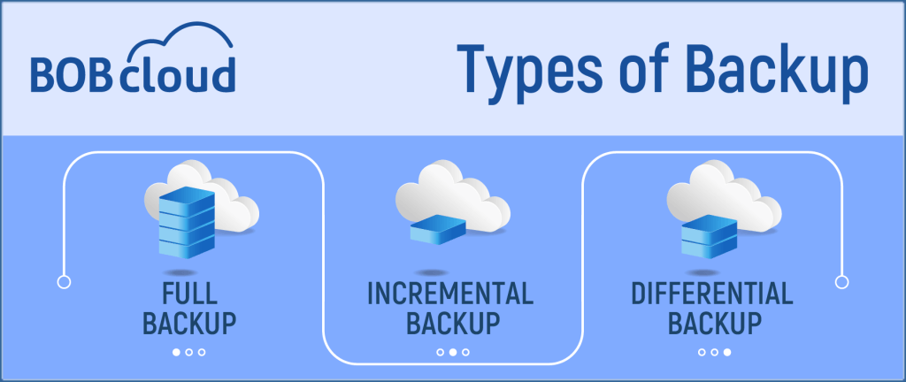 The three types of backup