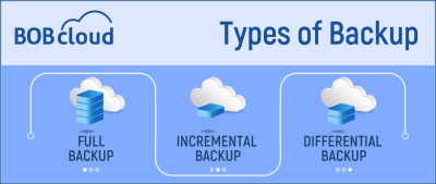 The three types of backup