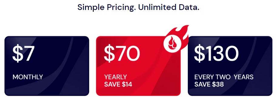 Backblaze Pricing chart