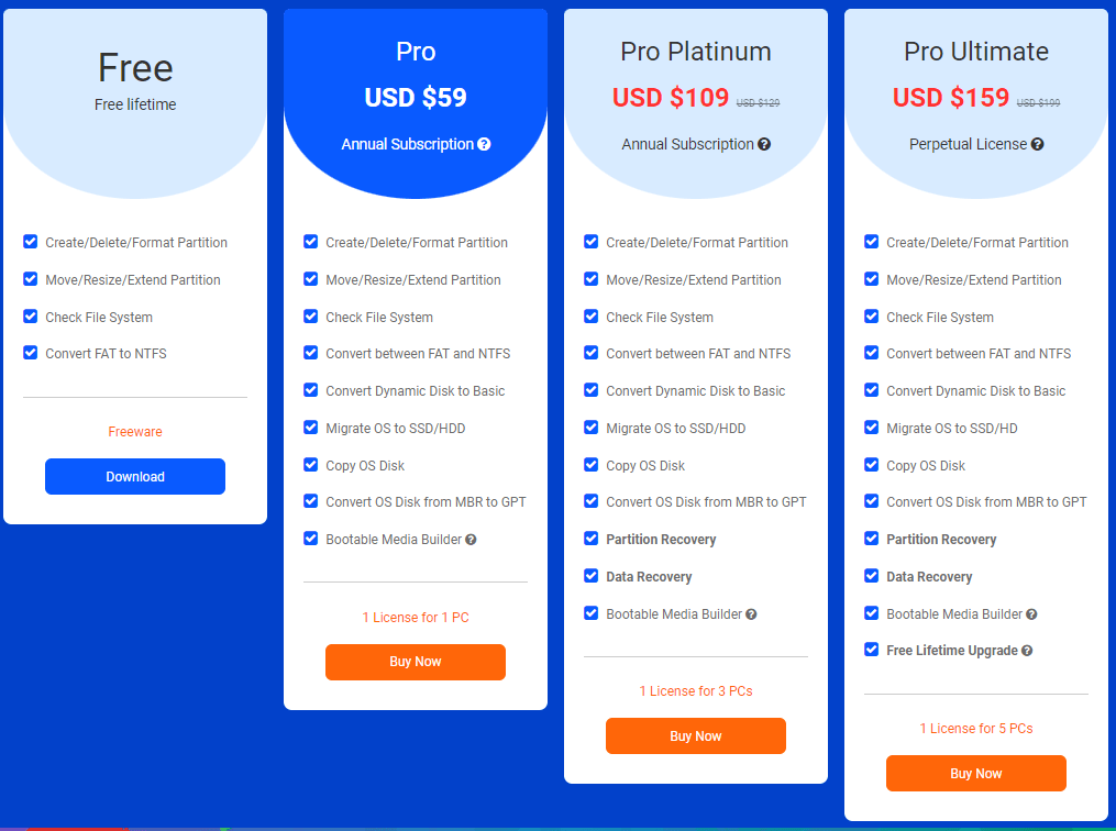 Clonezilla vs. MiniTool Partition Wizard Free