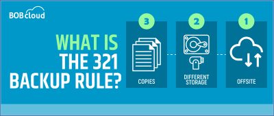 What is the 321 Backup Rule?